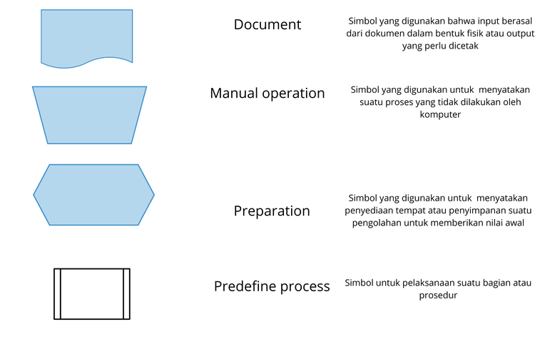 Simbol Flowchart 