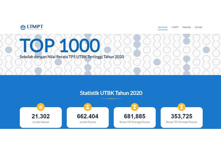 Laman untuk mengecek SMA/sederajat terbaik yang disediakan LTMPT.