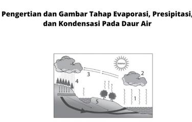 Daur air merupakan suatu proses perputaran air yang terjadi di alam secara berulang-ulang dan teratur dari bumi ke atmosfer dan kembali lagi ke bumi.