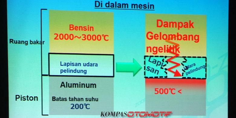 Pengaruh ngelitik buat mesin.