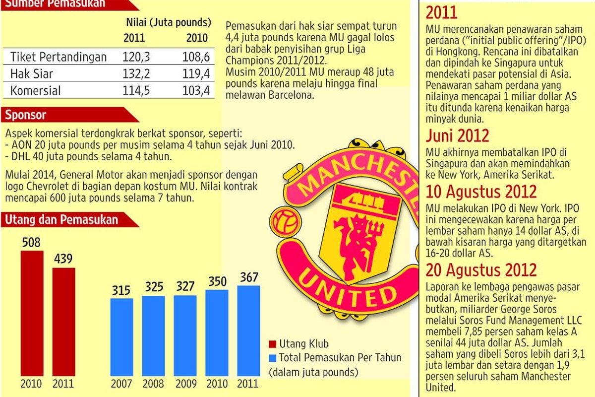 Gol Bunuh Diri Rezim Glazer