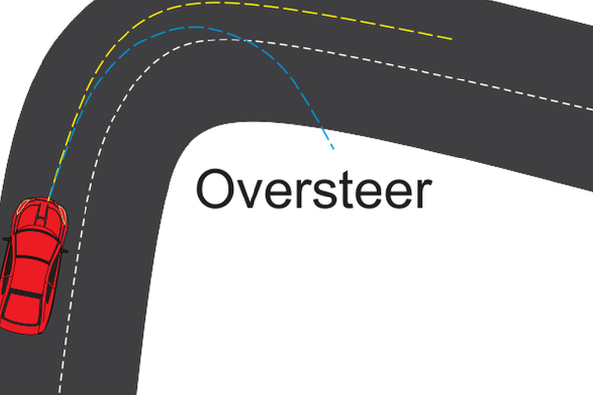 Ilustrasi oversteer