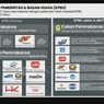 Investasi KPBU Rp 158,73 Triliun Mengucur ke IKN