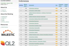 10 Besar Universitas di Indonesia Versi Webometrics