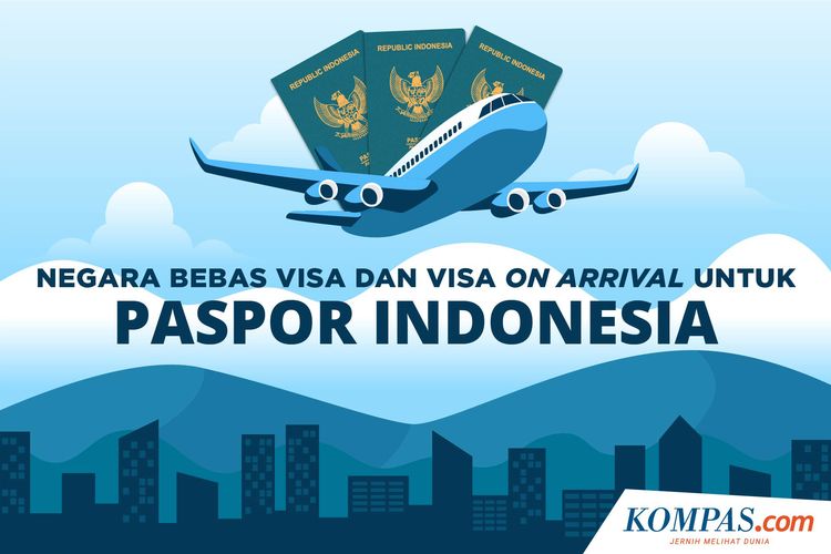 Negara Bebas Visa dan Visa On Arrival untuk Paspor Indonesia