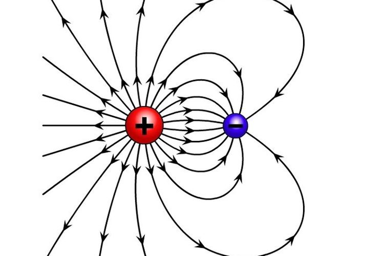 Ilustrasi medan listrik antara muatan positif dan muatan negatif
