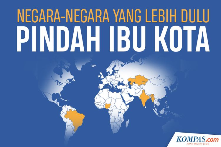 Negara-negara yang lebih dahulu pindah ibu kota