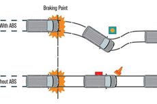 Ingat, Rem ABS Bukan Sistem Keselamatan Utama