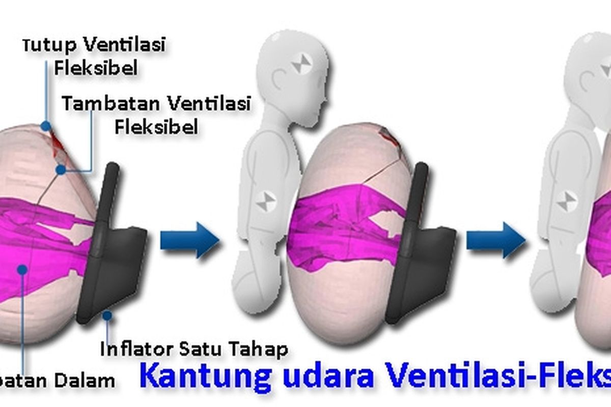 Cara kerja kantung udara pengemudi ventilasi fleksibel