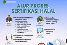 Kemenag Buka Kuota Sertifikat Halal Gratis bagi UMK, Ini Syarat dan Kategorinya 