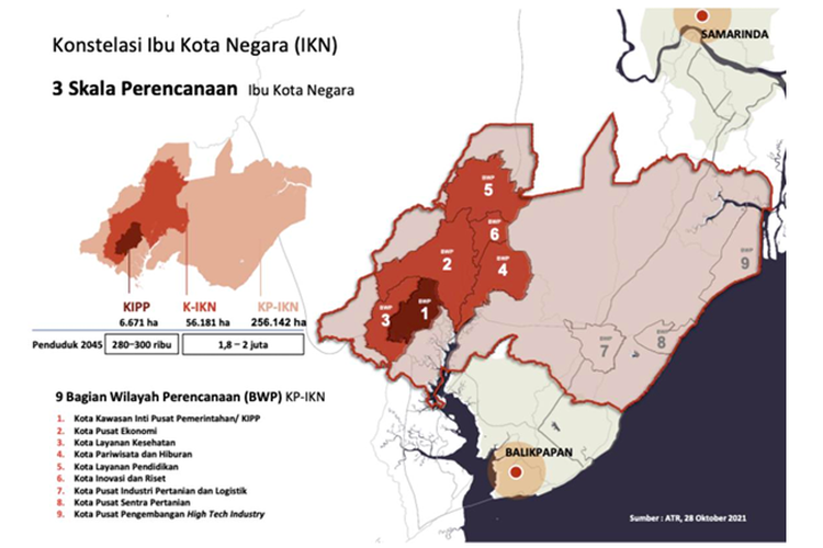 Konstelasi Ibu Kota Nusantara (IKN)