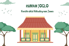 Rumah Joglo dan Konstruksi Kebudayaan Jawa