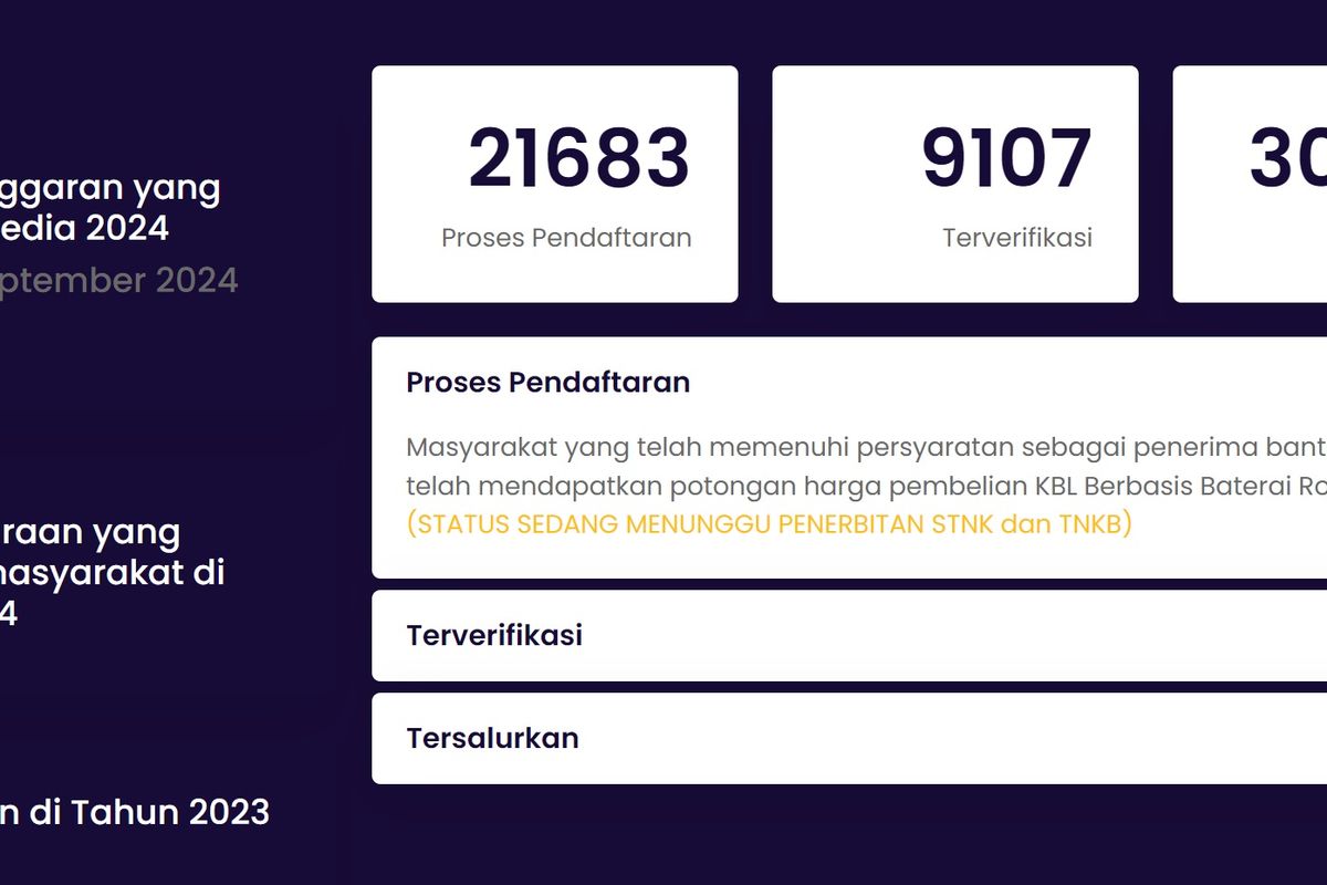 Penyerapan subsidi motor listrik via Sisapira per-4 September 2024