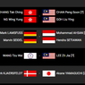 Jadwal Denmark Open 2021 Hari Ini, Berikut Daftar Pemain Indonesia