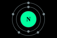 Nitrogen: Pengertian dan Sifatnya