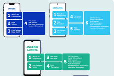 Cara Setting APN XL di HP dengan Mudah buat Akses Internet