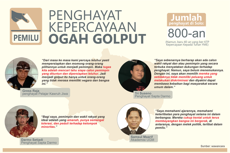 Penghayat Kepercayaan di Solo ogah golput.