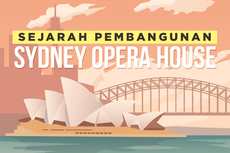 INFOGRAFIK: Sejarah Panjang Pembangunan Sydney Opera House