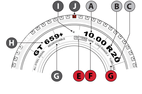 Mengenal Istilah Load Range pada Ban Truk