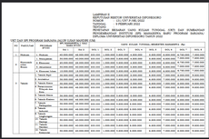 Biaya Kuliah Undip Jalur Mandiri 2022/2023