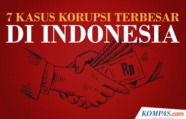 7 Kasus Korupsi Terbesar di Indonesia