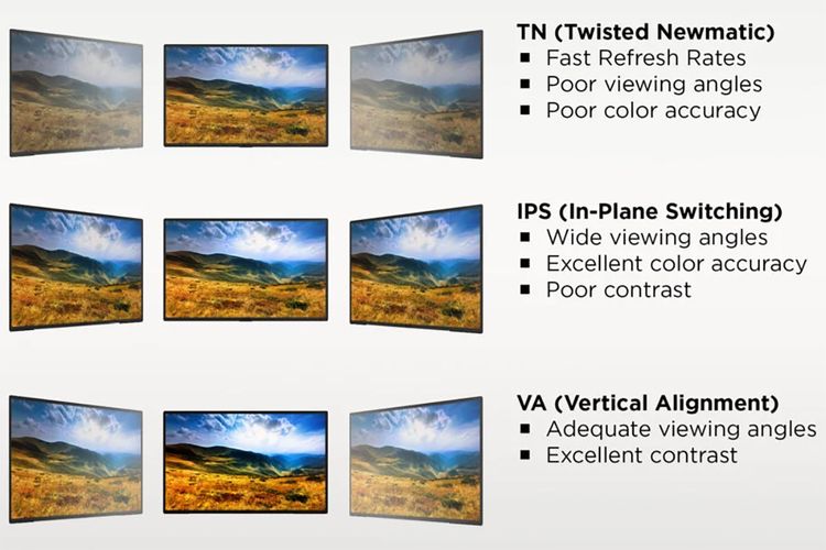 Dibanding dua tipe panel LCD lainnya, panel IPS memiliki warna paling akurat dan konsisten. Tampilannya tidak berubah ketika dilihat dari sudut manapun, meski kontrasnya masih kalah dari tipe panel VA.  