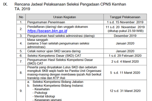 Kemhan Tutup Pendaftaran CPNS 2019 Lebih Awal, Mengapa?