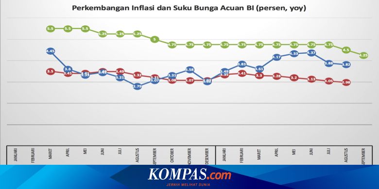 Bi Rate Naik Suku Bunga Kpr Diprediksi Terkerek