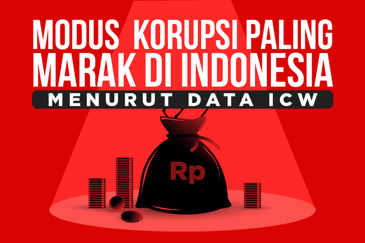 Modus  Korupsi Paling Marak di Indonesia Menurut Data ICW

