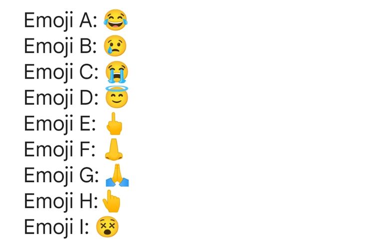 Indeks emoji yang biasa disalahartikan pengguna internet.