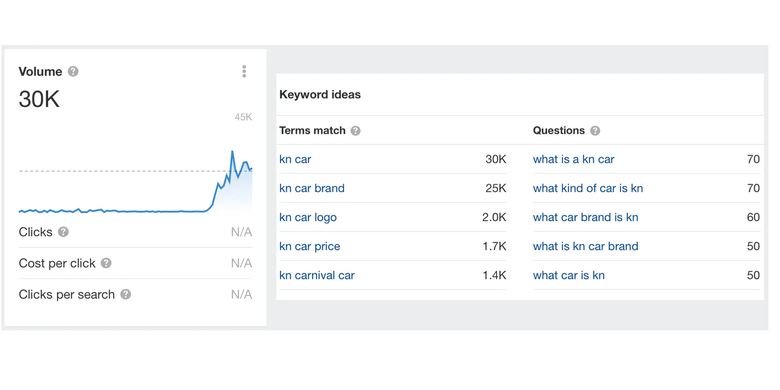 Tangkapan layar grafik pencarian KN car di Google Trend.