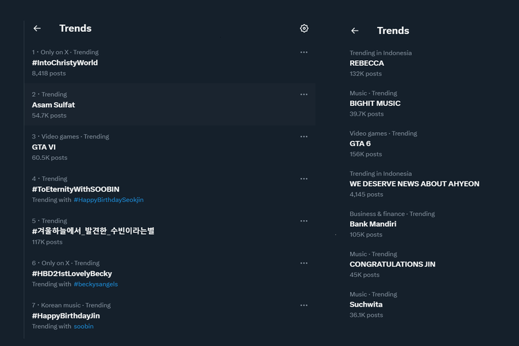 GTA 6 masuk trending X/Twitter beberapa waktu setelah dirilis. Warganet ramai-ramai membahas trailer pertama GTA 6, termasuk penampilan pertama Lucia, Vice City, hingga fitur media sosial.
