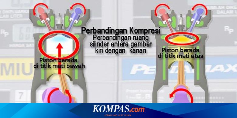 Mengenal Hubungan Kompresi Dan Nilai Oktan