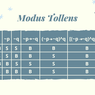 Modus Tollens: Aturan dan Tabel Kebenarannya