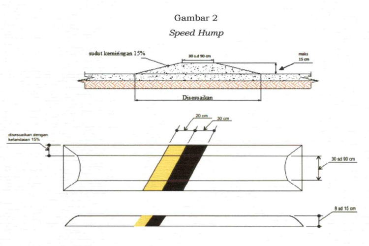 Ilustrasi speed hump yang diatur dalam Perhubungan (Permenhub) Nomor 14 Tahun 2021.