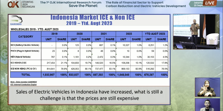 Ketua Umum Gaikindo Yohannes Nangoi dalam Webinar The 1st OJK International Resarch Forum 2023 yang disiarkan di YouTube resmi OJK, Senin (25/9/2023).