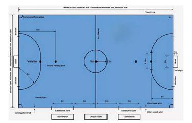perbedaan ukuran lapangan futsal dan sepak bola