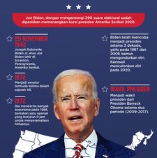 INFOGRAFIK: Joe Biden dan Kamala Harris