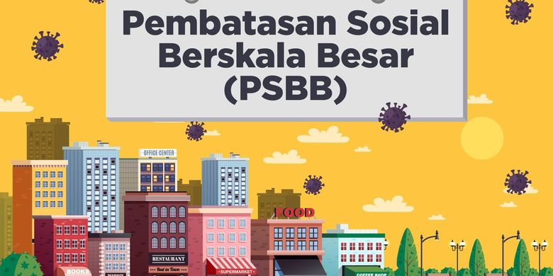 Berikut Daftar Fasilitas Umum Yang Diizinkan Buka Selama Psbb Halaman All Kompas 