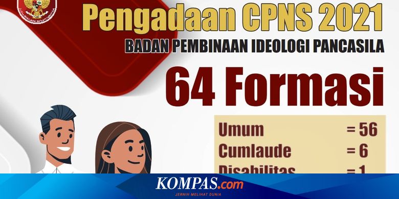 CPNS 2021: Pelamar Formasi Putra-putri Papua di BPIP Masih Kosong - Vimarsana News