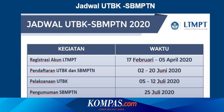 Ltmpt Calon Mahasiswa Segera Selesaikan Pendaftaran Utbk Sbmptn