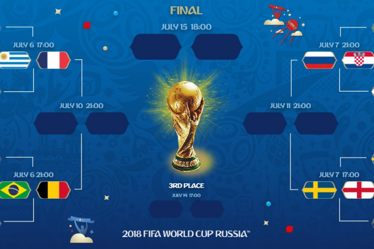 Jadwal Perempat Final Piala Dunia 2018 6 7 Juli