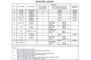 Tarif Listrik per kWh 1-8 Mei 2026 untuk Semua Golongan Pelanggan PLN