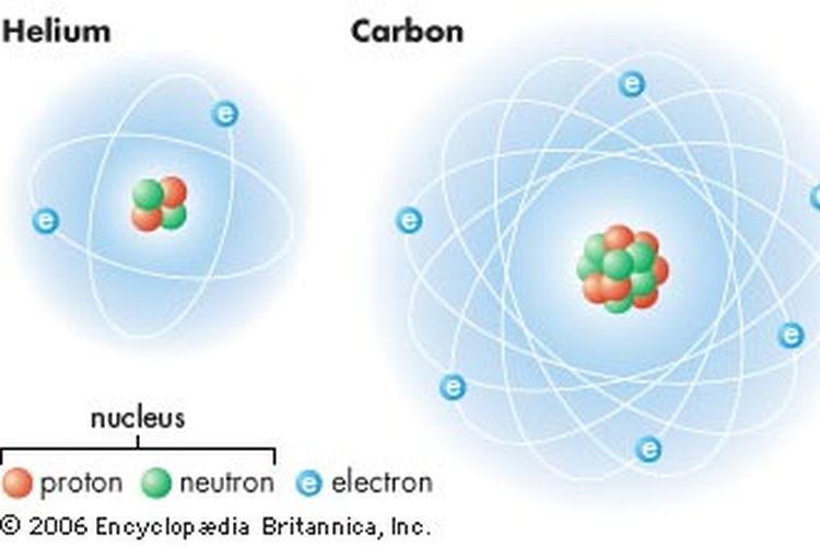 Proton Neutron Elektron