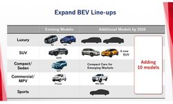 Toyota Akan Luncurkan 10 Mobil Listrik di 2026, Pakai Platform Baru