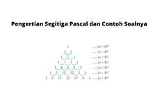 Pengertian Segitiga Pascal dan Contoh Soalnya