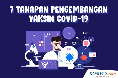 INFOGRAFIK: 7 Tahapan Pengembangan Vaksin Covid-19