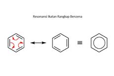 Mengapa Benzena Lebih Stabil daripada Alkena?