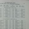 Pencetus Kalender Masehi
