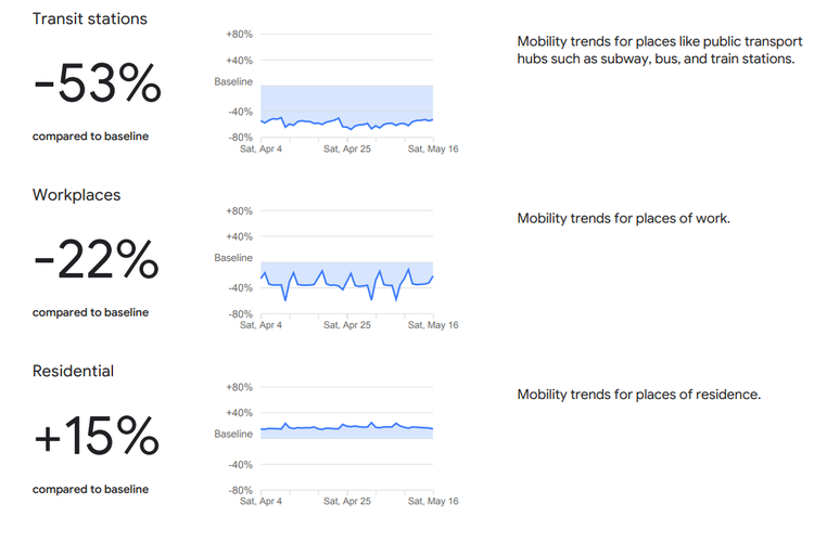 Data pergerakan orang google